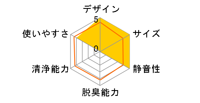 LW14J�̃��[�U�[���r���[