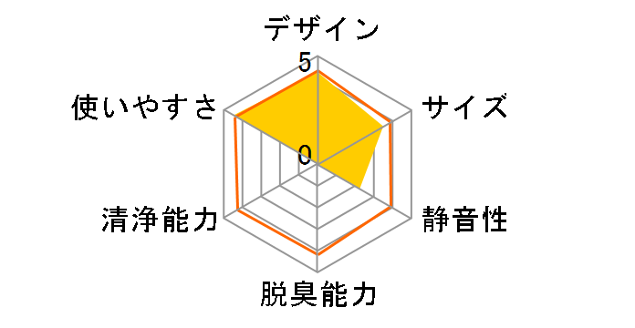 LW14N�̃��[�U�[���r���[