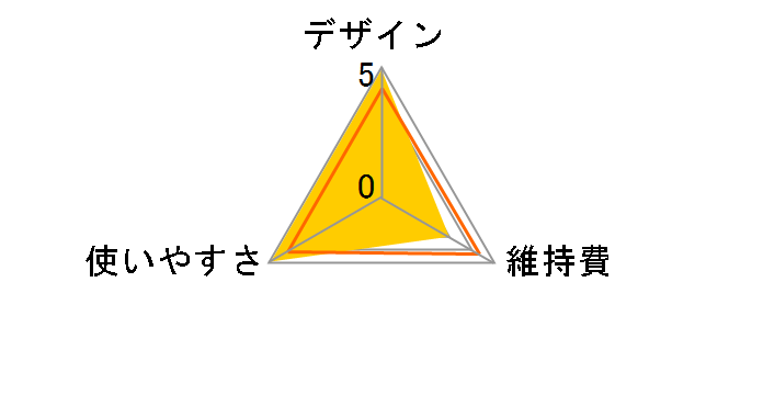 �C�O�U�N�g�p���[ EP25�̃��[�U�[���r���[