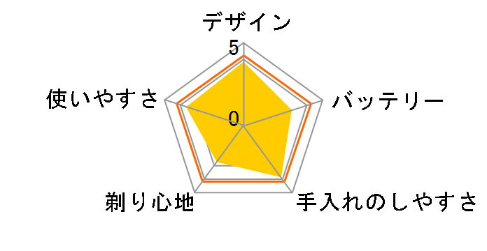 IZF-200�̃��[�U�[���r���[