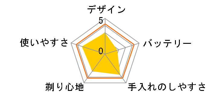 IZF-130�̃��[�U�[���r���[