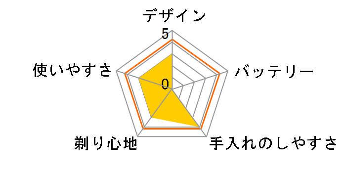 IZD-100�̃��[�U�[���r���[