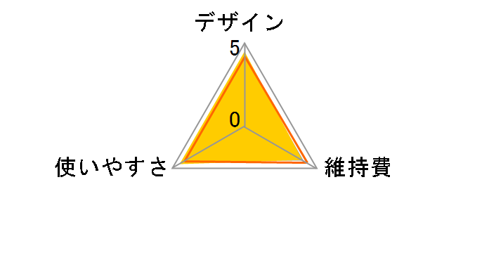 �R�C�Y�~ OMENS KMC-0250�̃��r���[