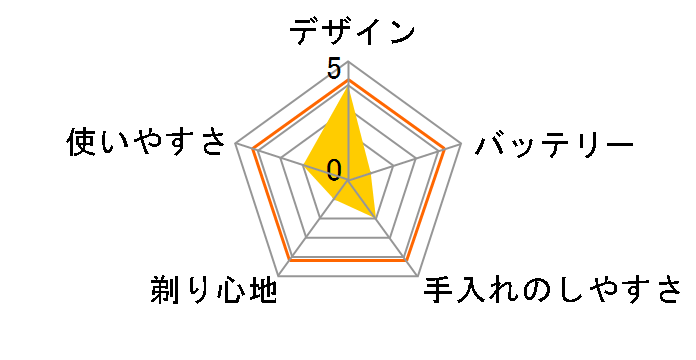 ROTARY1 RM-SX50�̃��[�U�[���r���[