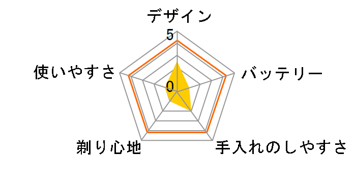 RM-TX910�̃��[�U�[���r���[