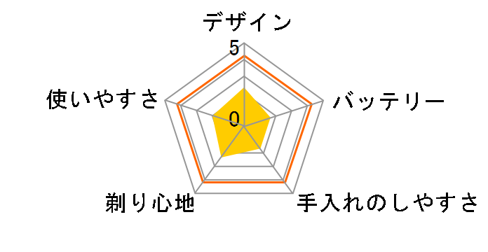 S-BLADE RM-W230�̃��[�U�[���r���[
