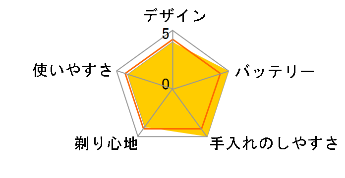 S-BLADE RM-S130�̃��[�U�[���r���[