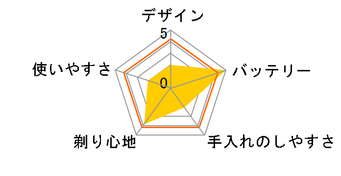 T-SOLID(�e�B�[�\���b�h) SV-QX1�̃��[�U�[���r���[