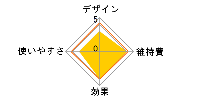 ���~�_�b�V�� SH-2791�̃��[�U�[���r���[