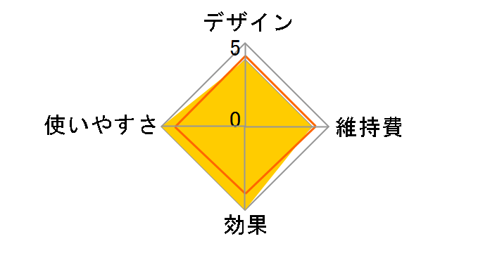 �p���N���A ES2502P�̃��[�U�[���r���[