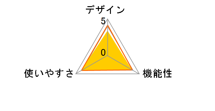 �g�����[�g EM1�̃��[�U�[���r���[