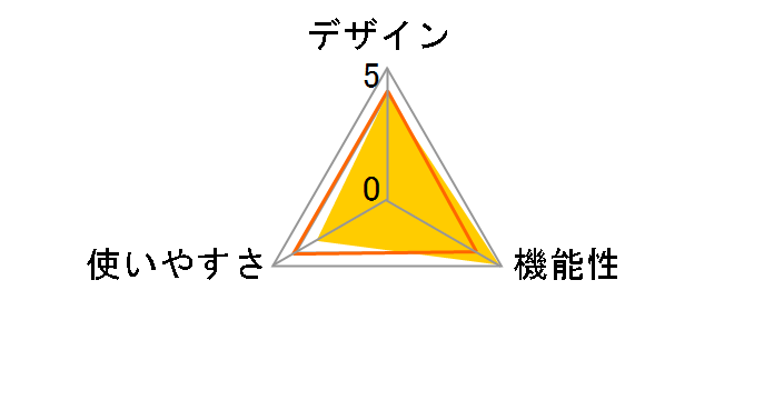 �g�����[�g EM100�̃��[�U�[���r���[