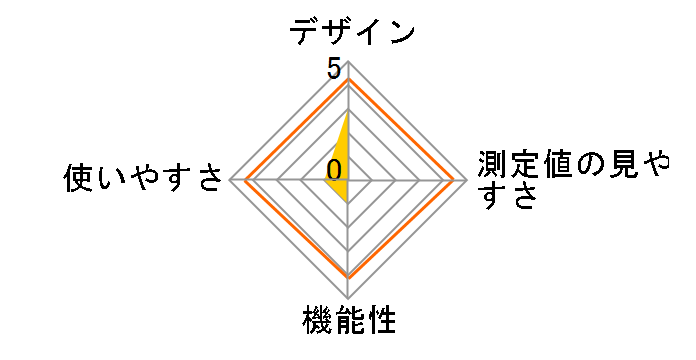 CH-432B�̃��[�U�[���r���[