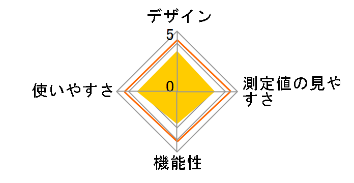 CH-602B�̃��[�U�[���r���[