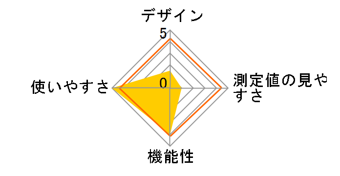 CH-308B�̃��[�U�[���r���[