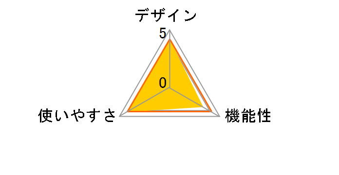 �I������ �P�A�Z���t �����`������ HV-F010�̃��r���[