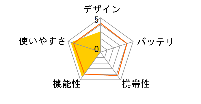 Walking style HJ-301�̃��[�U�[���r���[