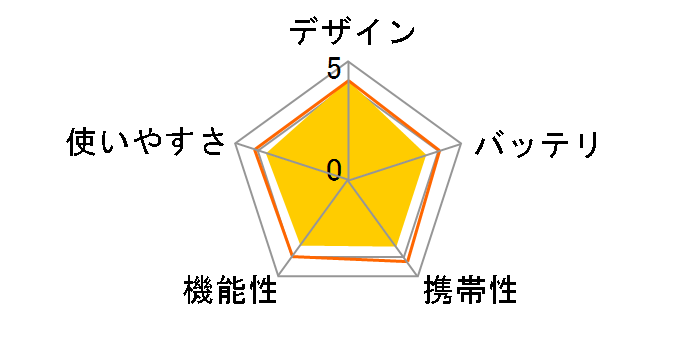 PD-635�̃��[�U�[���r���[