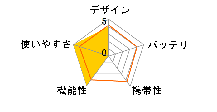�z�X-K FB-720-ZT�̃��[�U�[���r���[
