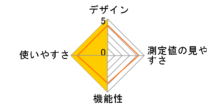 ET-C220PB�̃��[�U�[���r���[