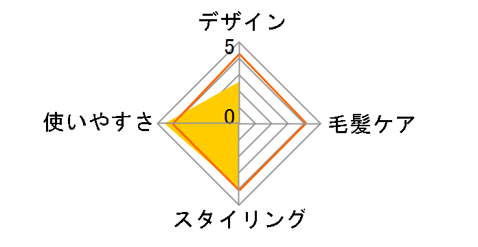 �C�I���z�b�g�J�[���[ RS6P�̃��[�U�[���r���[