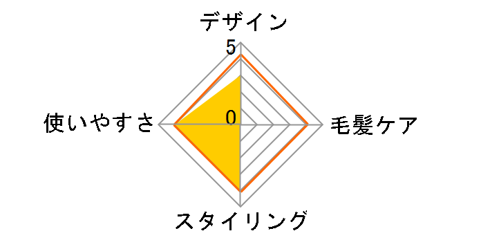 �}�C�i�X�C�I�� �X�`�[���X�g���[�^�[ �C�I�j�e�B EH1612�̃��[�U�[���r���[