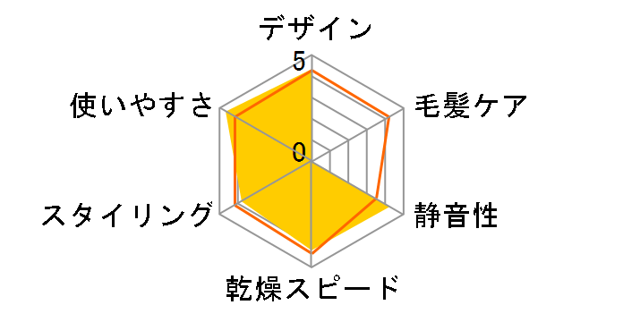 �}�C�i�X�C�I�� �V�[���^�[�{ �C�I�j�e�B EH5305�̃��[�U�[���r���[