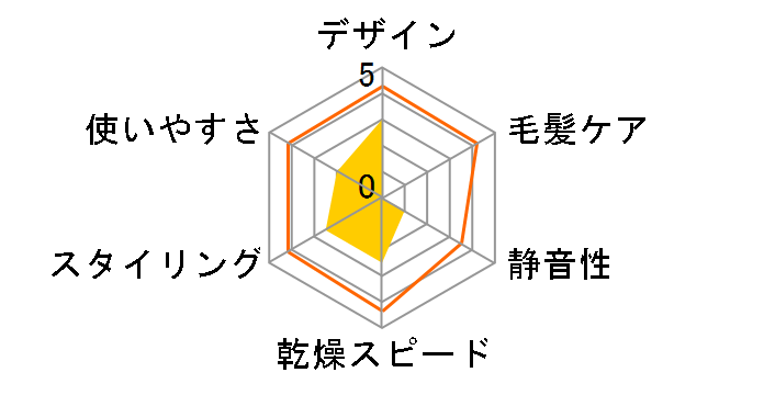 HD-ISP2�̃��[�U�[���r���[