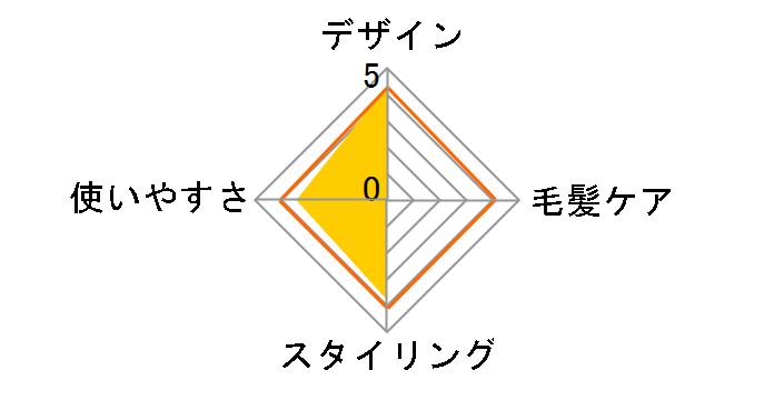 ITH3000�̃��[�U�[���r���[