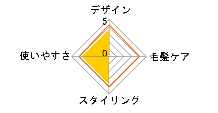 VSC-0650�̃��[�U�[���r���[