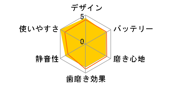 �n�s�b�V�� NTB-S1�̃��[�U�[���r���[