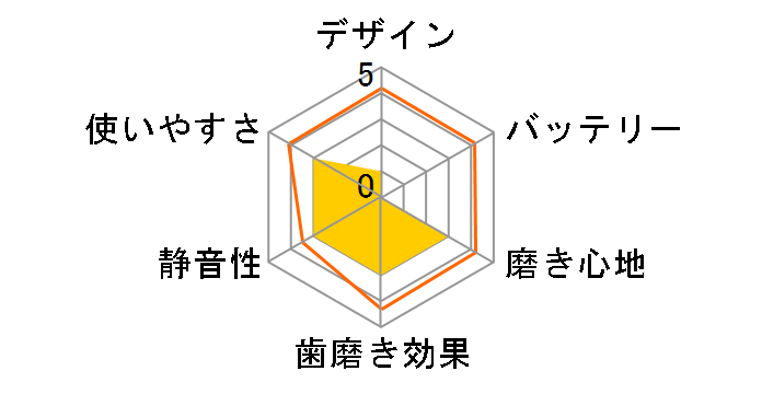 TZ-35�̃��[�U�[���r���[