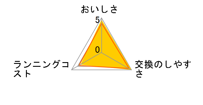 �i�V���i�� P-76MJR�̃��r���[