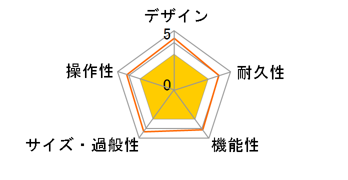 ���[�����h CUBE-15X�̃��r���[