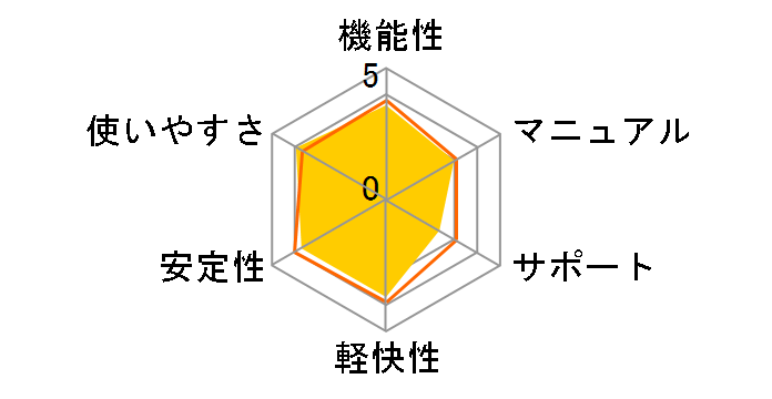 ��悢�̐F�\�� 08�̃��[�U�[���r���[