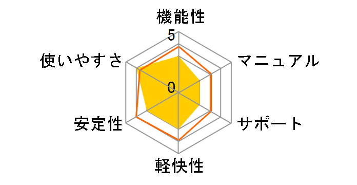 ��悢�̐F�\�� 09�̃��[�U�[���r���[
