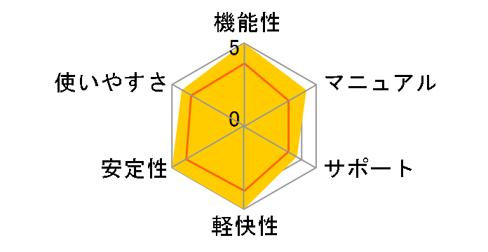 �킭�킭������v2 �v���t�F�b�V���i���̃��[�U�[���r���[