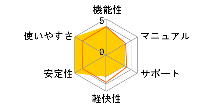 �E�C���X�o�X�^�[ �r�W�l�X�Z�L�����e�B 10���[�U�ł̃��[�U�[���r���[