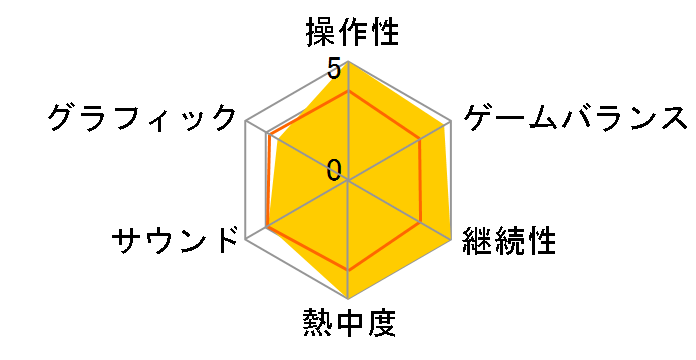 SIMPLE 2000 �V���[�Y Vol.31 THE �n���h�q�R�̃��[�U�[���r���[