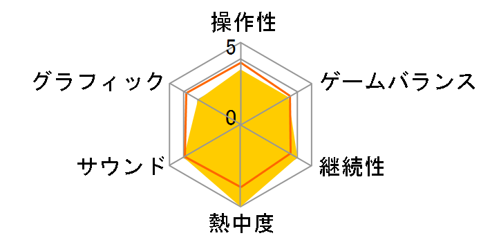 �O�����h�Z�t�g�I�[�g3(�J�v�R��)�̃��[�U�[���r���[