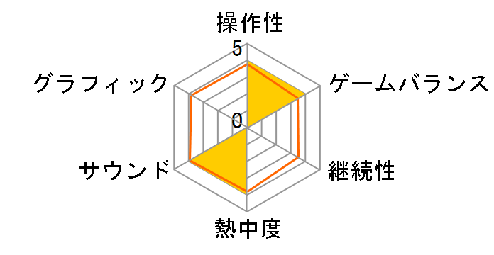 �O�����h�E�Z�t�g�E�I�[�g�E�o�C�X�V�e�B �x�X�g�v���C�X(PS2)�̃��[�U�[���r���[