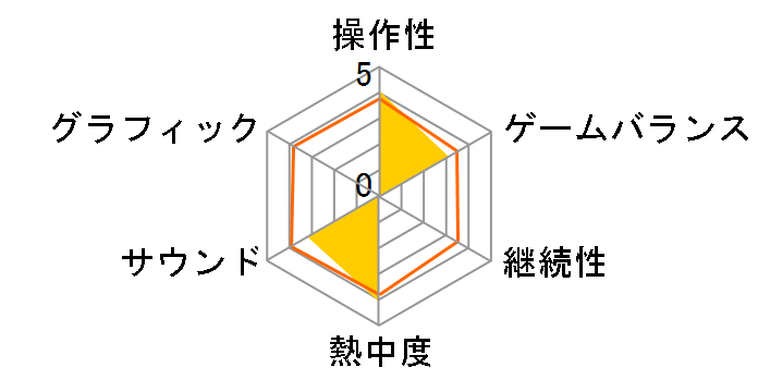 �����p���t���v���싅11�iPS2�j�̃��[�U�[���r���[