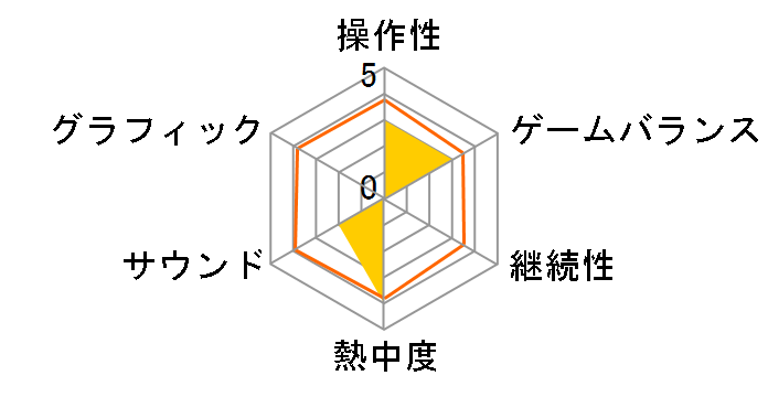 J���[�O �E�C�j���O�C���u��8 �A�W�A�`�����s�I���V�b�v�̃��[�U�[���r���[