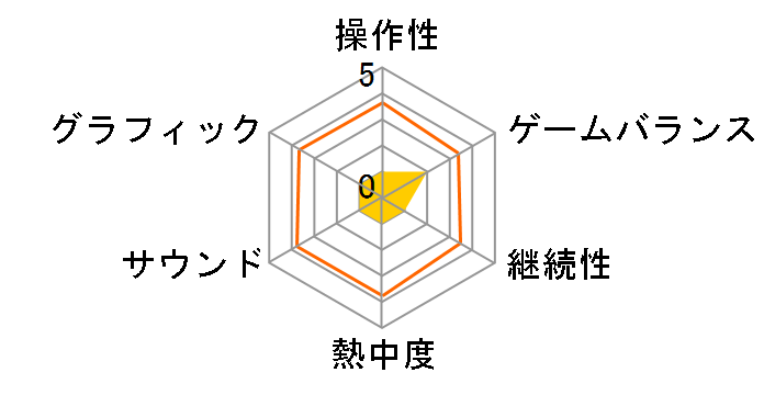 �G���N�g���j�b�N�E�A�[�c �e�[�}�p�[�N���[���h�̃��r���[