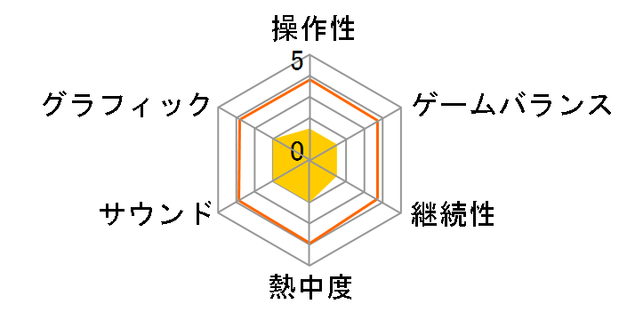 �X�J�C�E�N���� �C�m�Z���E�e�C�Z�X�̃��[�U�[���r���[