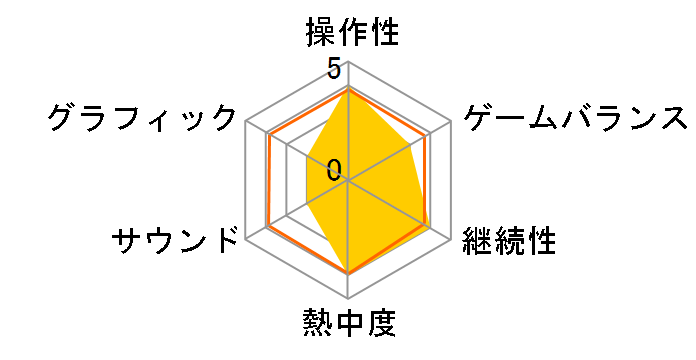 �j�[�h�E�t�H�[�E�X�s�[�h �A���_�[�J�o�[(Wii)�̃��[�U�[���r���[