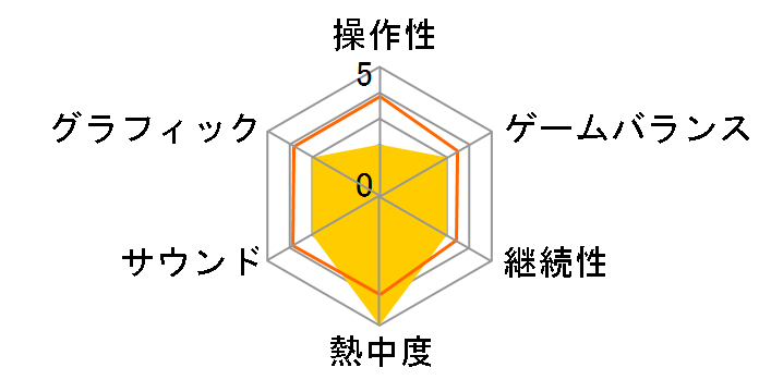 �U�E�V���Y(GC)�̃��[�U�[���r���[