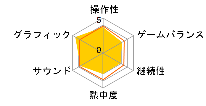 �o�C�I�n�U�[�h0(GC)�̃��[�U�[���r���[