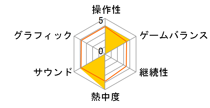 �����p���t���v���싅12(GC)�̃��[�U�[���r���[