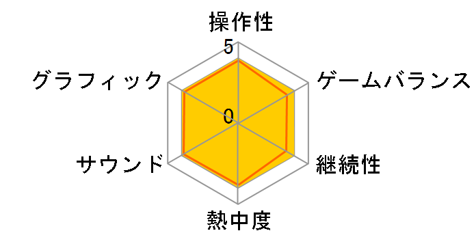 �X�^�[�t�H�b�N�X�A�h�x���`���[�̃��[�U�[���r���[